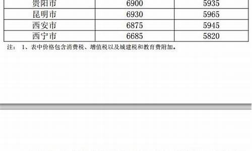 1月油价调整日期_1月油价调整时间