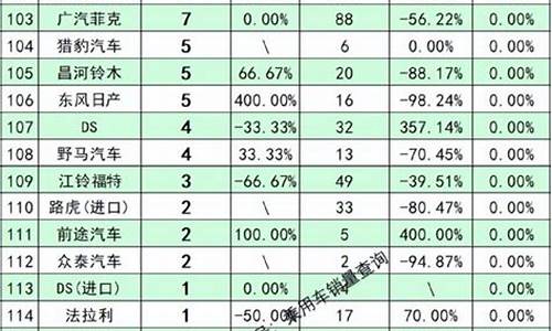 20万新能源汽车排行榜及价格_20万新能源汽车排行榜及价格图片