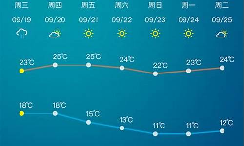 20天天气预报_20天天气预报情况查询