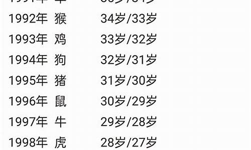 2000年出生今年多大了(2000年出生今年多大了虚岁)-第1张图片-穷追资讯