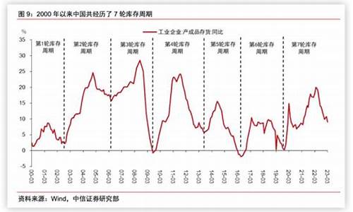 2000年以来中国金价_2000-2018年的国内金价曲线图