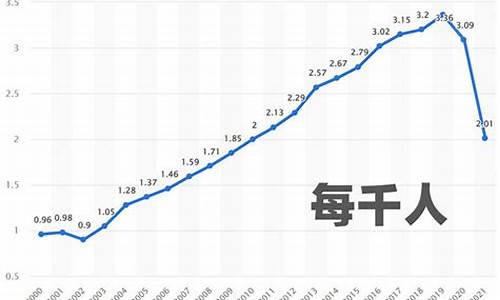 2000年到2021年欧冠冠军_2000年到2020年欧冠冠军