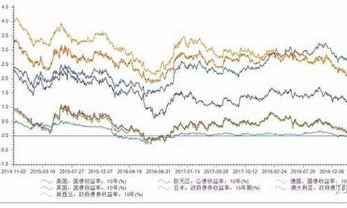 2000年金价查询表最新_2000年金价