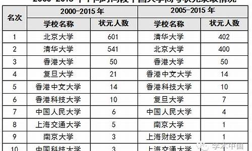 2000年高考状元,2000年高考状元丛小东