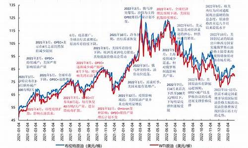 2000至今国际油价_2000油价回顾