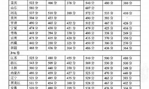 2001年高考录取名单-2001年高考分数线全国