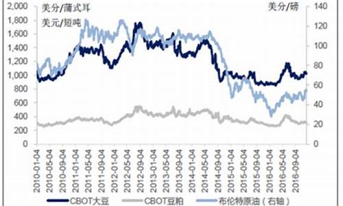 2002年大豆油价格_2020年大豆油价格走势