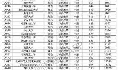 江西高考分数线2005_2002江西高考分数线