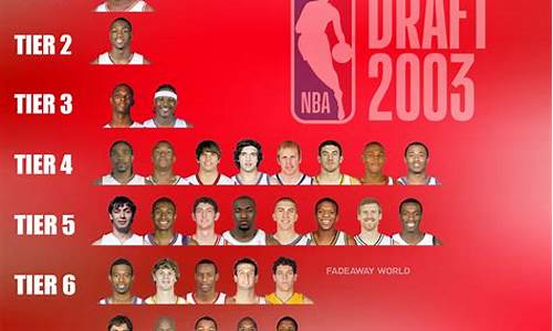 2003nba全明星正赛