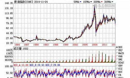 2003国际油价_2013年国际油价最高价