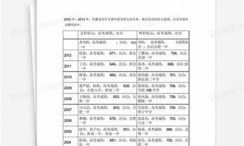 2003安徽高考作文题目_2003安徽高考