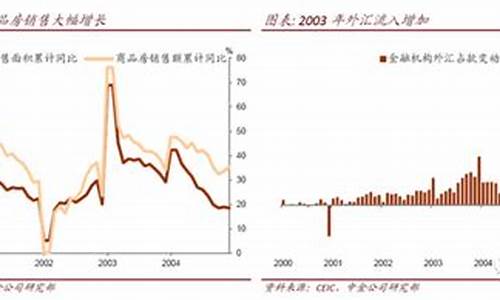 2003年非典对金价_03年非典对物价影响