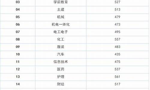 2003年高考分数-2003年高考分数线全国