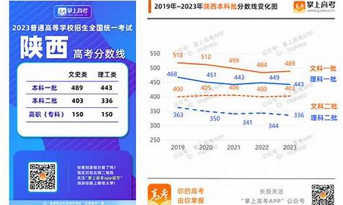 陕西2003年高考各大学投档线-2003陕西高考分数线