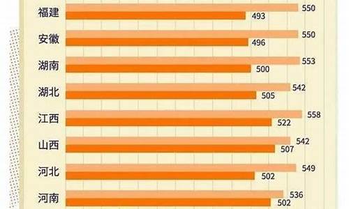 陕西2003年高考分数线一览表,2003高考分数线陕西