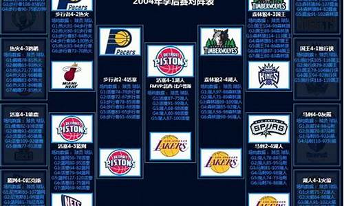 2004年nba季后赛对阵图_2004nba季后赛对阵图新浪