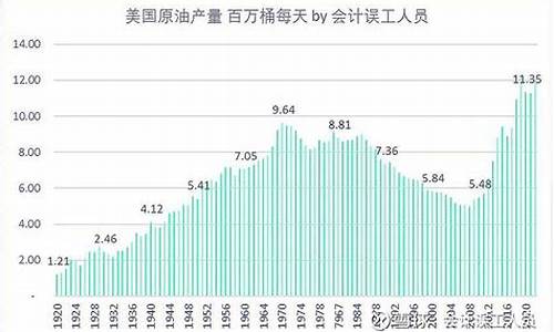 2004年柴油油价_2004年柴油多少钱一升