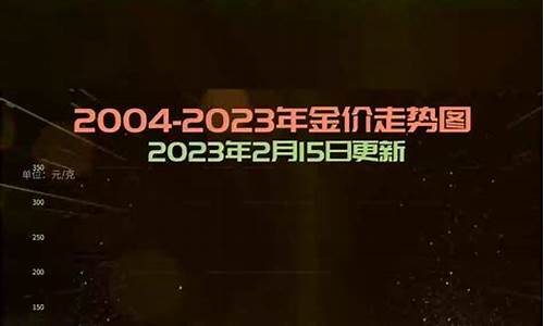 04年的金价_2004年金价走势