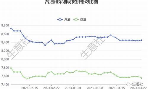 2005以来柴油价格_柴油价格历史