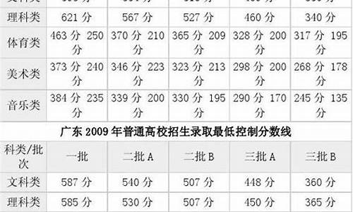 2005广东高考总分_广东2005高考分数线