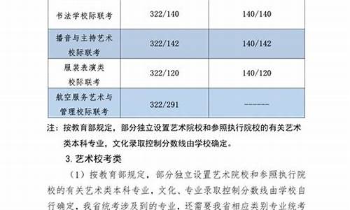 河北高考分数线2004,2005河北高考分数线