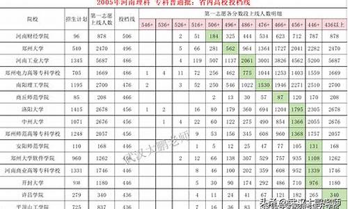 2005河南高考分数线,2005河南高考理科一分一段表