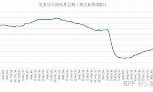 2005美国飓风油价_美国飓风原油