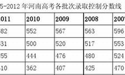 2005高考分数线-2005高考分数线江苏