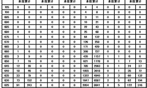 2006年山东高考_2006年山东高考文科状元