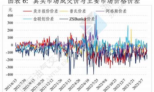 2006年燃料油价格走势_2006年油价价格表