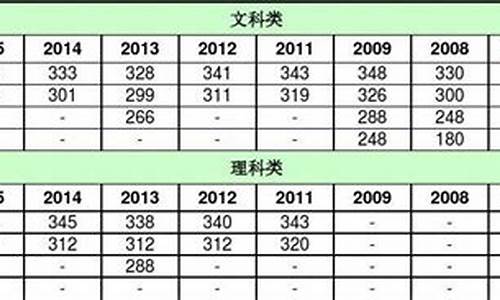 2006江苏省高考分数线_2006江苏高考平均分