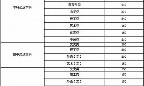 2006陕西高考分数线,2006年陕西高考录取率