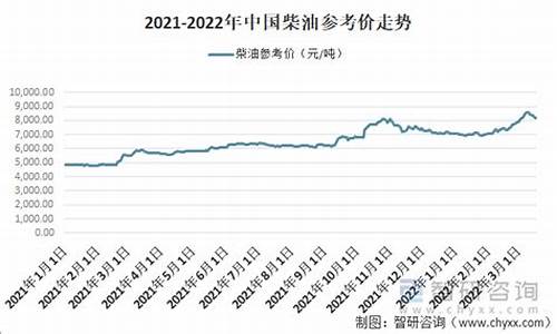 2007年4月柴油价格_柴油价格走势分析2017年