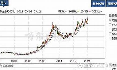 2007年到现在金价_2007年黄金多少