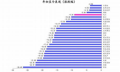 历年柴油价格走势_2007年柴油价格