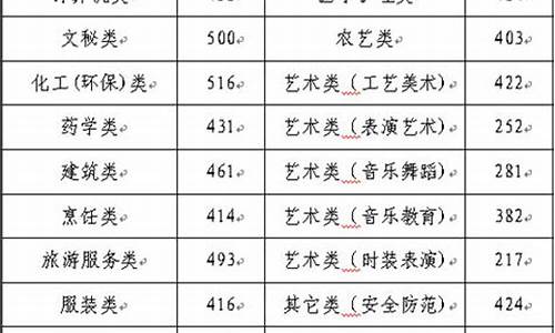 2007年浙江省高考数学试题及答案-2007年浙江省高考