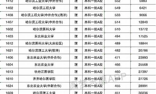 2007黑龙江高考分数线,黑龙江2007年高考大学录取分数线