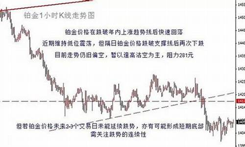 2008上海铂金价格_2008铂金价格查