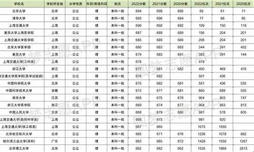 2008四川高考分数线,2008四川高考