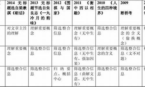 08年山东高考语文_2008山东语文高考