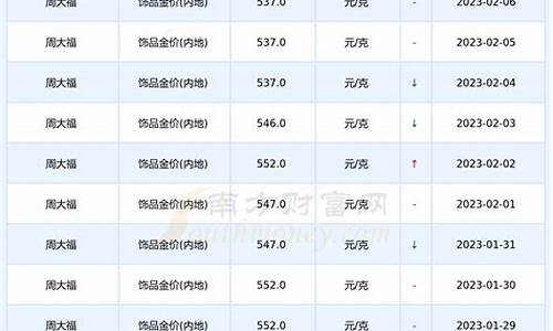 2008年黄金金价_2008年6月金价