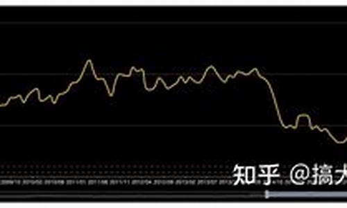 2008年原油价格走势图表_2008年原油价格