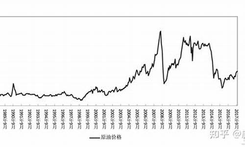 2008年原油价格是多少_2008年,国际原油价格大涨,最高