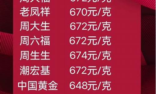 积存金今日价格_2008年积存金价格