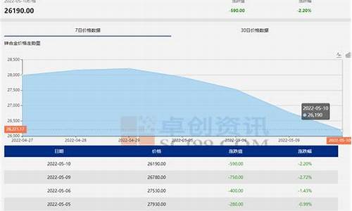 锌合金历史价格_2008年锌合金价格