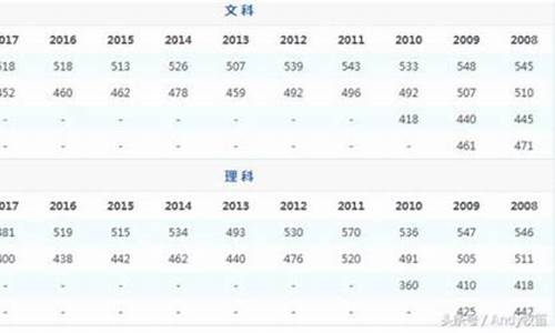 2008年陕西高考分数,2008年陕西高考分数线一览表查询