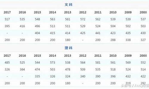 2008陕西高考分数线表,2008年陕西高考分数线