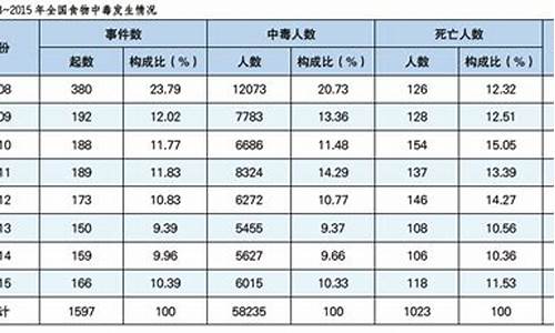 1987年食物中毒案例_2008年食物中毒事件