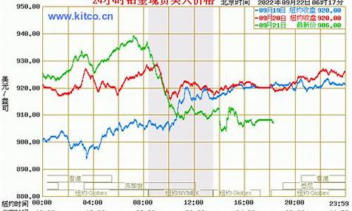 铂金价格2008_20091月铂金价格