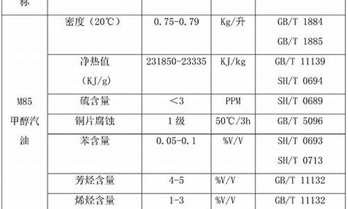 2009m85甲醇汽油价格_甲醇汽油m100